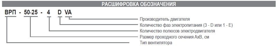 Вентилятор канальный Airone ВРП-50-25-4D-VA