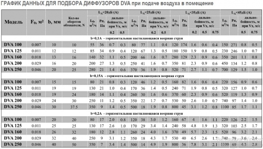 Диффузор Airone DVA-250 пластиковый универсальный d250мм